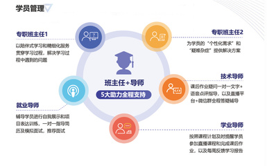 十大Web前端與教育軟件開發(fā)培訓(xùn)機(jī)構(gòu)實(shí)力排名