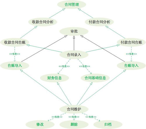 從定制開發邁向通用性產品 教育軟件的To B轉型之路