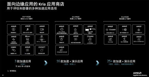 機器人降本增效新福音 AMD系統模塊利器賦能，能耗成本大降，新手也能速成教育軟件開發