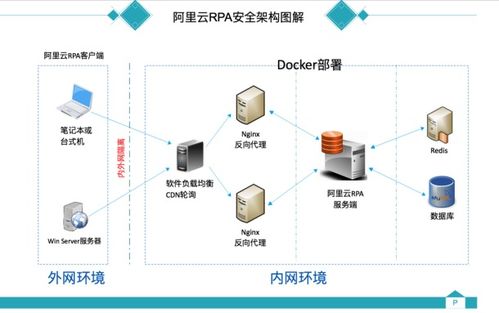 干貨滿滿 解密阿里云RPA機器人流程自動化的產品架構與商業化發展，兼談其對教育軟件開發的啟示