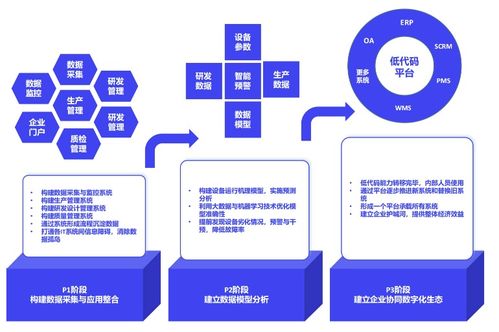 數(shù)字工廠解決方案 構(gòu)建先進(jìn)的數(shù)字工廠與數(shù)字內(nèi)容制作服務(wù)