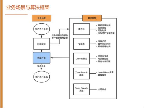 阿里云數智服務創新挑戰賽總決賽銅獎攻略 njusme隊數字內容制作服務實戰經驗